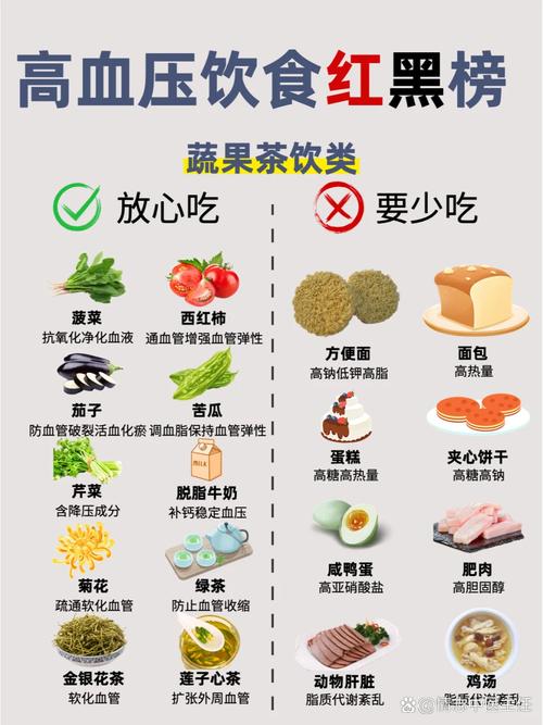 长期素食饮食，难道真的更容易引发高血压、高血脂、高血糖问题吗？