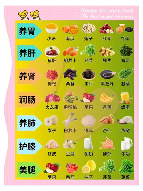 哪种食物对身体绝对有益，能全面提升健康水平？