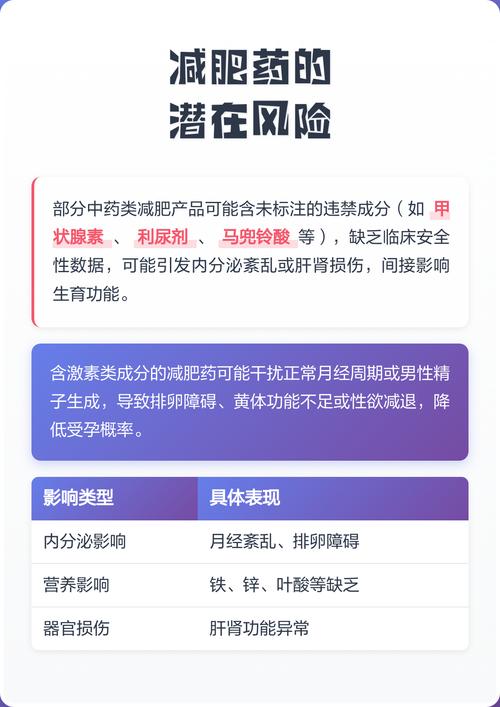 孕妇服用是否会对胎儿健康造成危害？