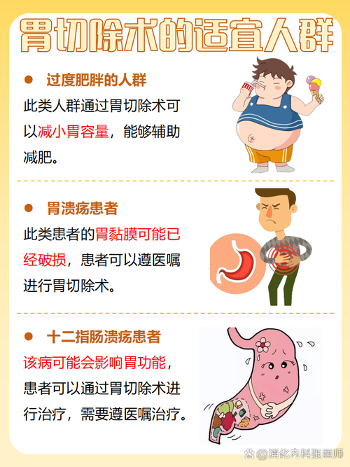 我这种情况可以做束胃减肥手术吗？适合我吗？