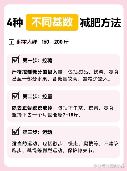 如何根据不同肥胖类型制定个性化的减肥方案？