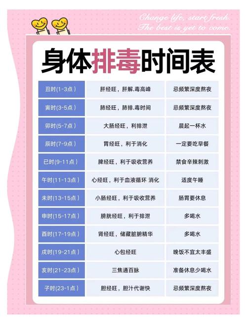每天哪些具体时间点是进行皮肤保养的最佳选择？