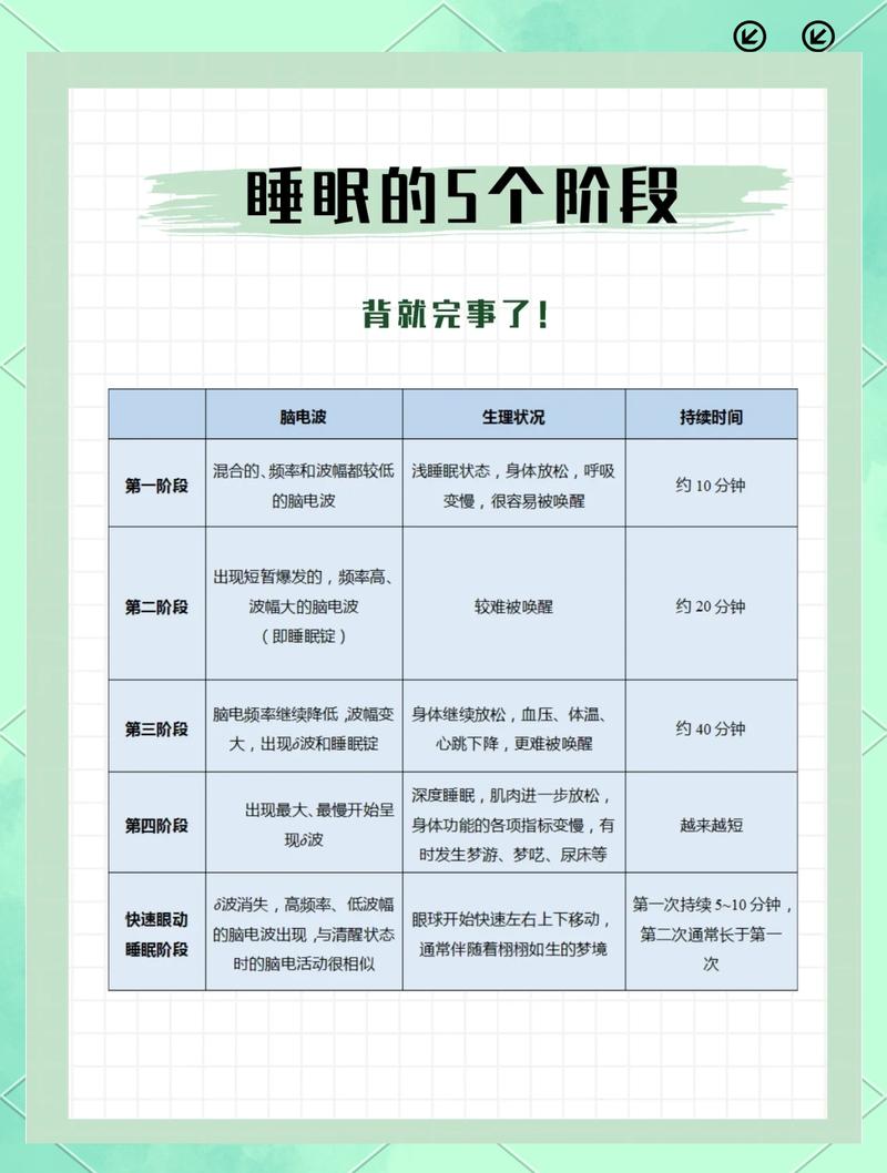 人睡觉时身体究竟在执行哪些神秘生理活动？