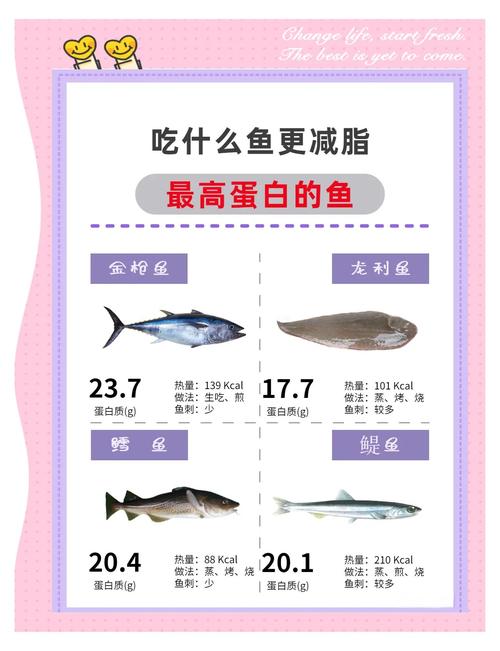 常吃哪些鱼可以帮助瘦身呢？特别是这五种？
