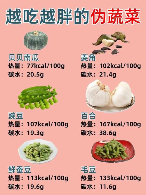 为什么有些人只吃蔬菜不吃饭却越吃越胖呢？