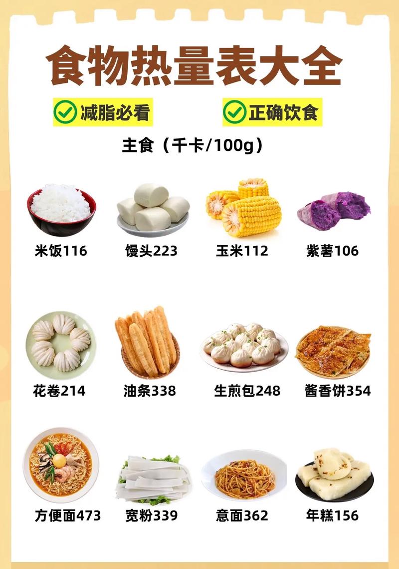 200卡路里饮品和食物摄入，哪个更容易导致体重增加？