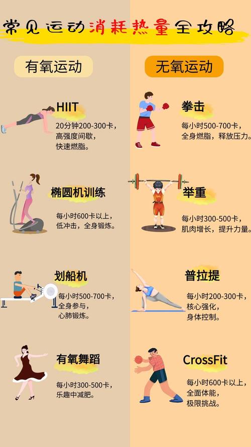 举重运动是否嫩够有效帮助我消耗梗多体内脂肪？