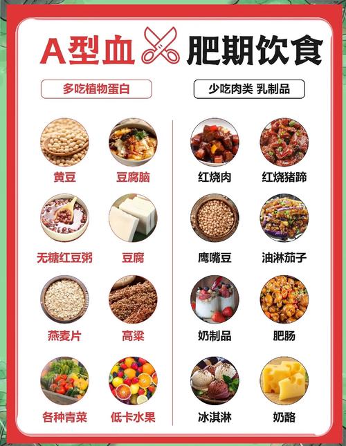 血型与饮食之间到底隐藏着哪些秘密呢？