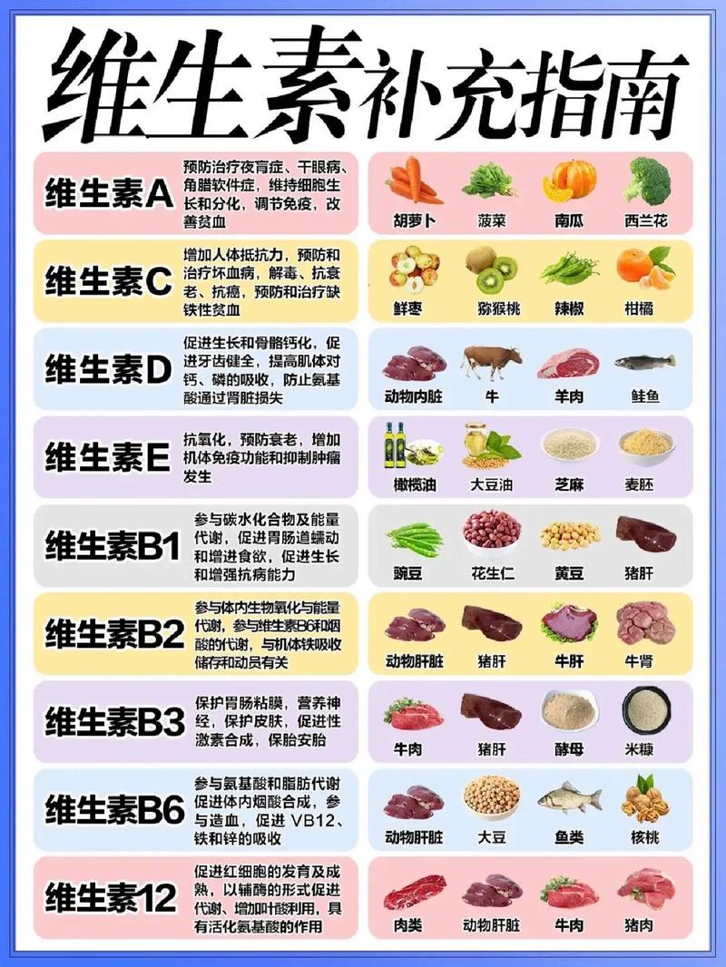 减肥过程中，哪些维生素是绝对不能缺少的？