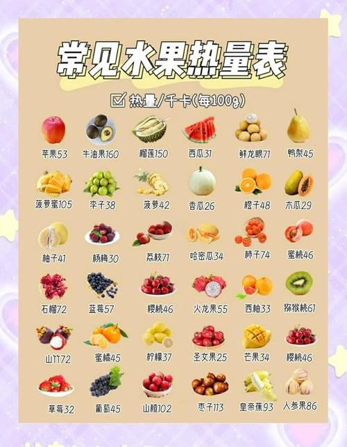 每天应该摄入多少水果量才符合健康标准呢？