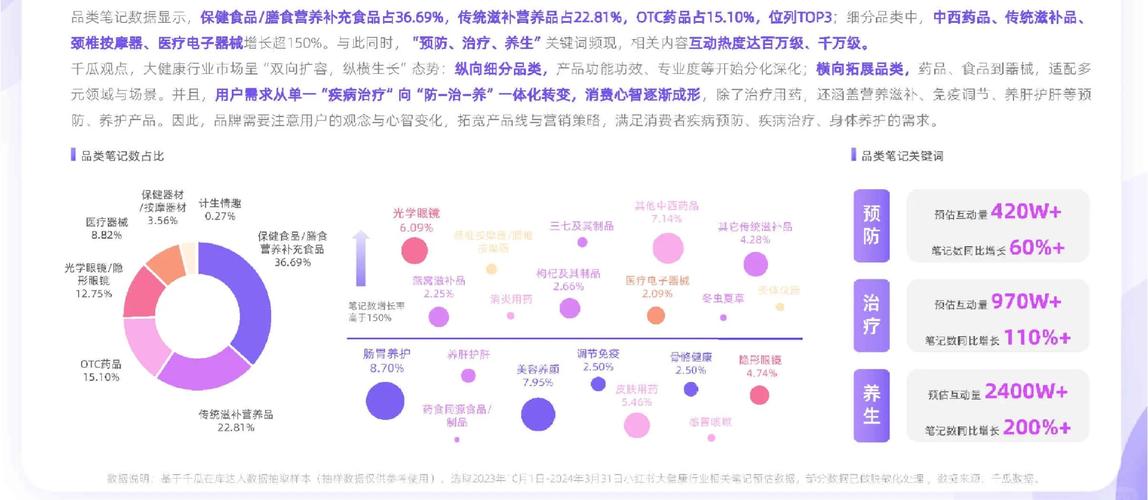 2012年有哪些健康瘦身的新趋势呢？