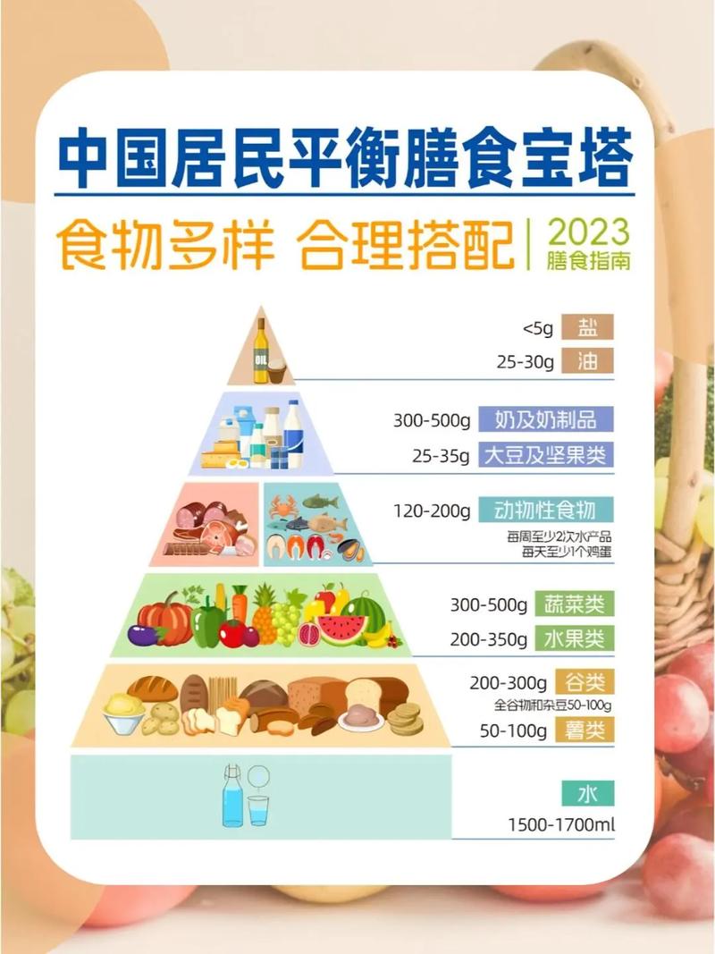 如何科学搭配日常饮食以达到均衡营养？