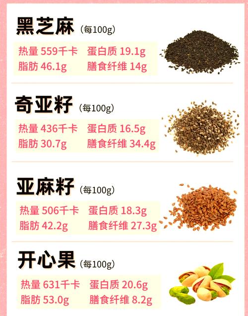 这些高脂肪坚果真的有助于减肥吗？