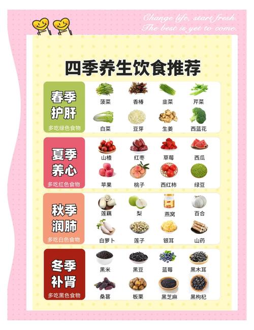 春夏交替时如何遵循健康饮食的9大原则来调整饮食？