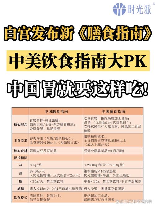 中美日韩居民膳食指南有哪些具体内容？
