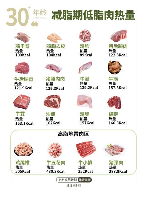 哪种肉类脂肪含量低，适合健康饮食？