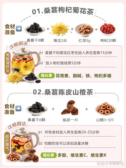 这款自制减肥中药茶能助我找到瘦美春天吗？