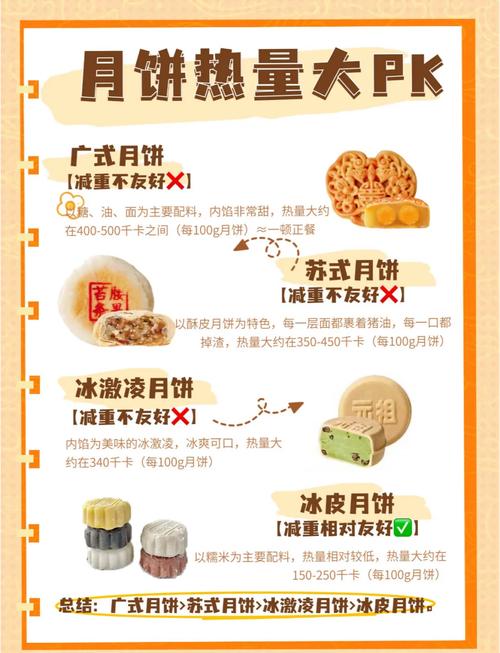 月饼热量真的那么高吗？小心越吃越胖怎么办？