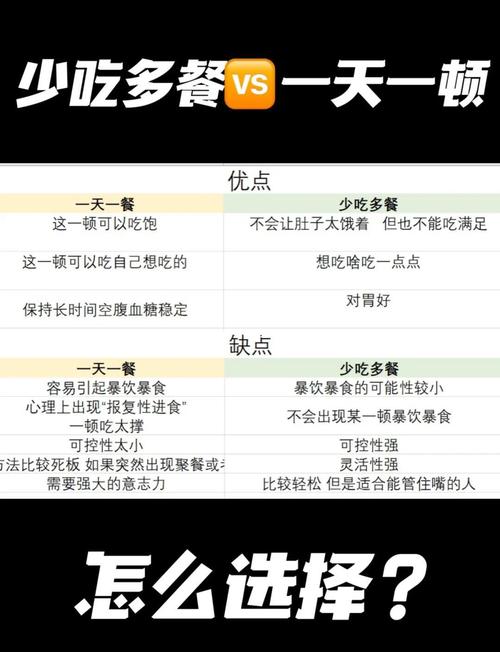 一日两顿盛餐真的比少吃多餐更有助于减肥吗？
