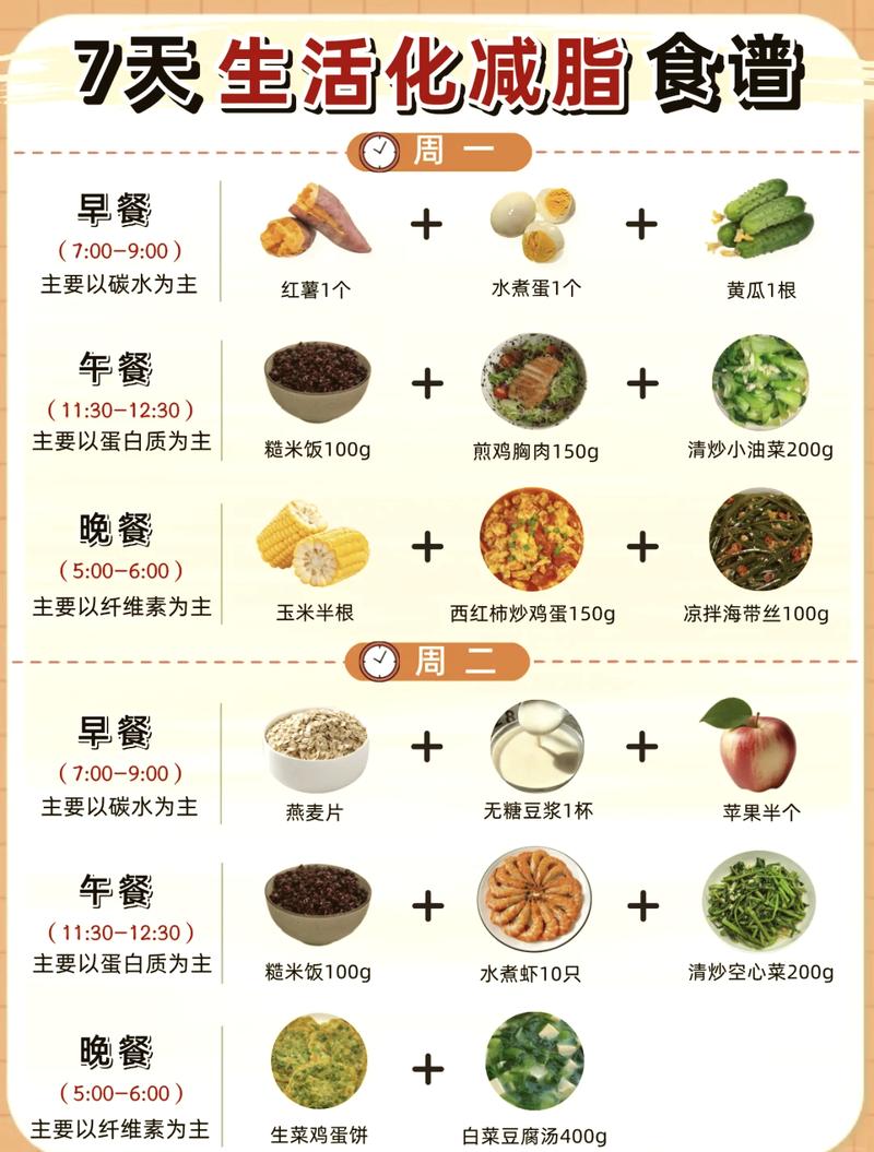 如何制定最有价值的减肥三餐时刻表？