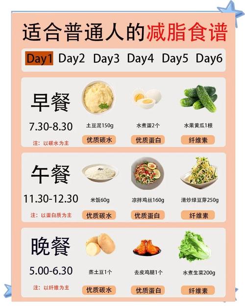 如何通过6道刮油白菜餐一周内减重10斤？