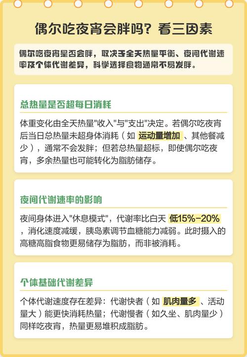 吃夜宵会导致体重增加吗？