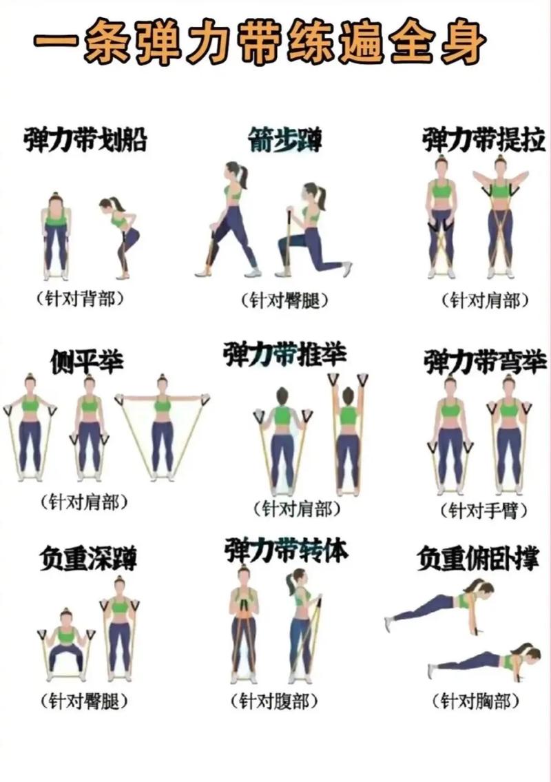 如何通过阻力训练更高效地加速脂肪燃烧？