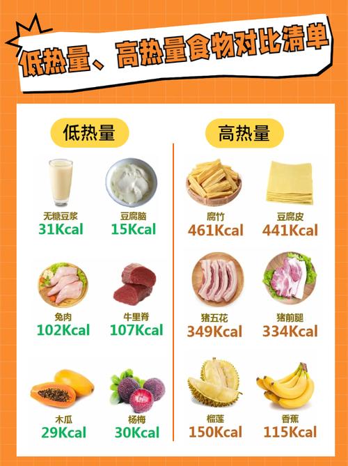 吃薯条还能不发胖？这样的吃货福利真的存在吗？