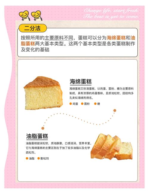 女孩们如何挑选4种不易发胖的蛋糕呢？