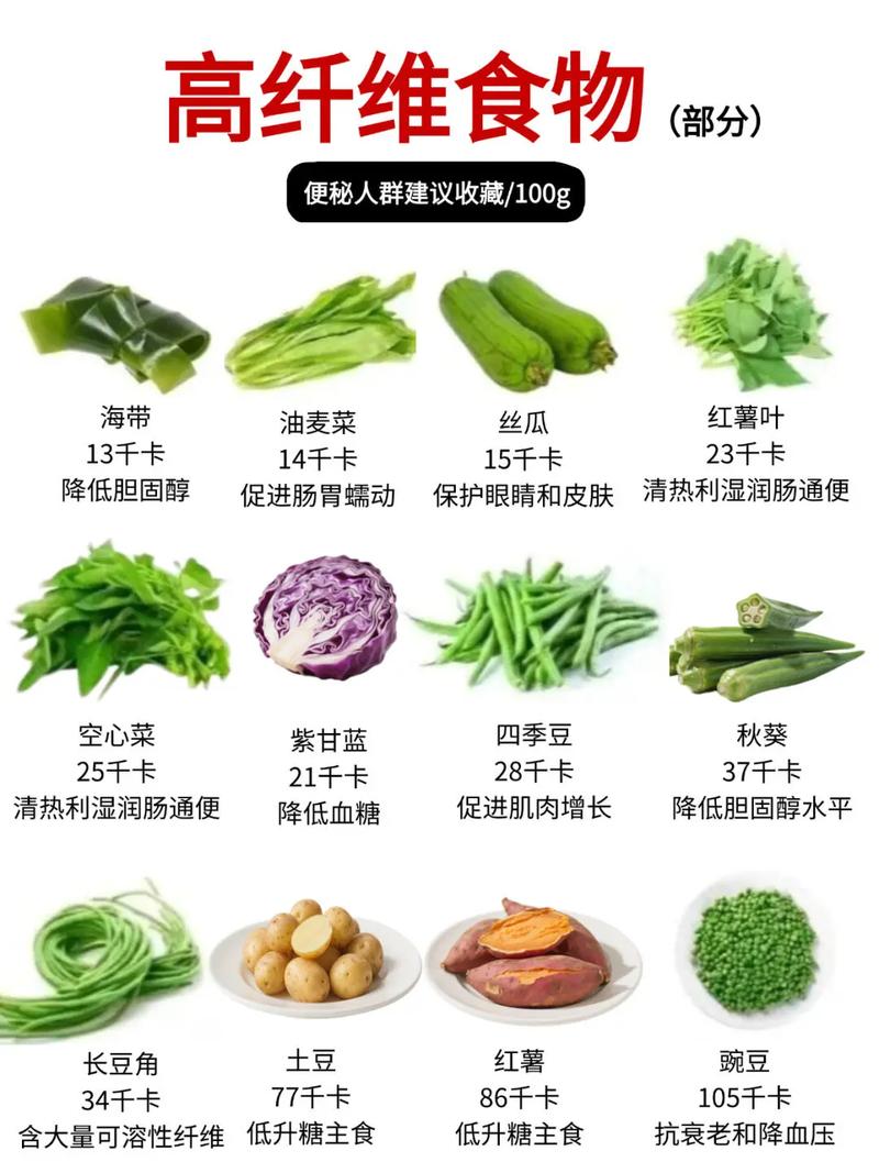 多吃膳食纤维真的适合我用来减肥吗？