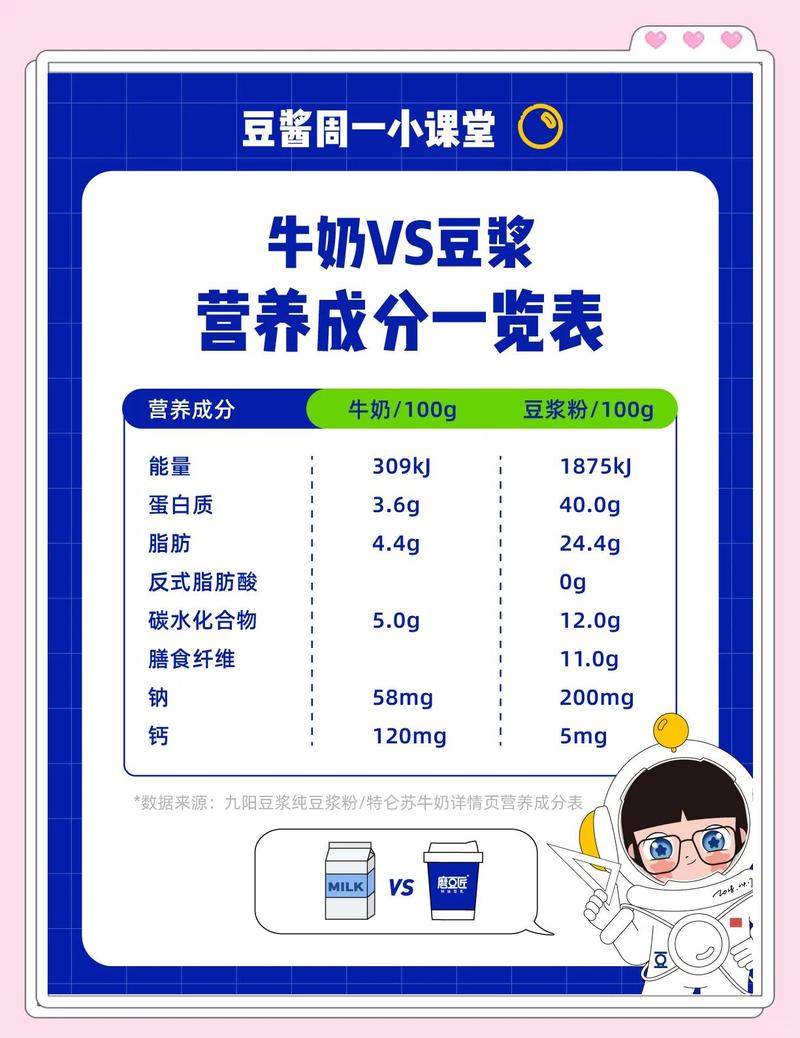哪种饮品更适合在瘦身期间饮用：牛奶还是豆浆？