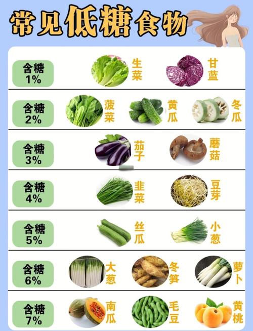 糖分摄入与肥胖有关吗？减肥期间应该如何控制糖分？
