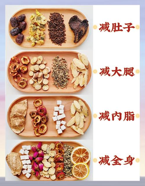 中医茶汤减肥，如何根据不同体质快速瘦身呢？