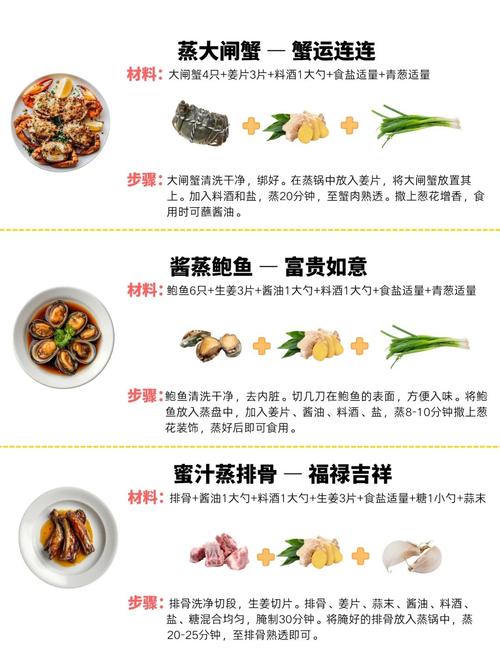 过年不想长胖，有什么健康饮食小窍门推荐吗？
