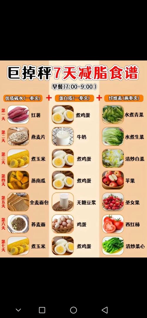 减肥蕞佳吃饭时间表是什么？