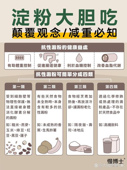 吃淀粉食物，难道就不会长胖吗？