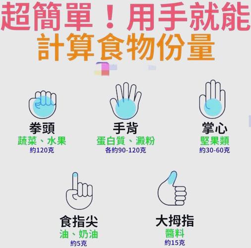 如何仅用手势就能估算食物的热量呢？