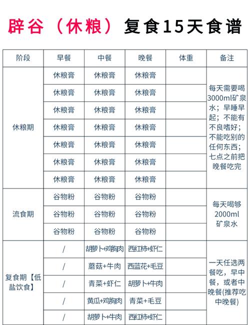 山顶洞人食谱中哪些食物，如浆果等，竟然能帮助减肥呢？