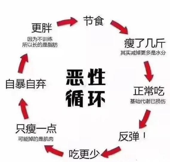美国研究揭示减肥的哪些真相，竟颠覆了传统观念？