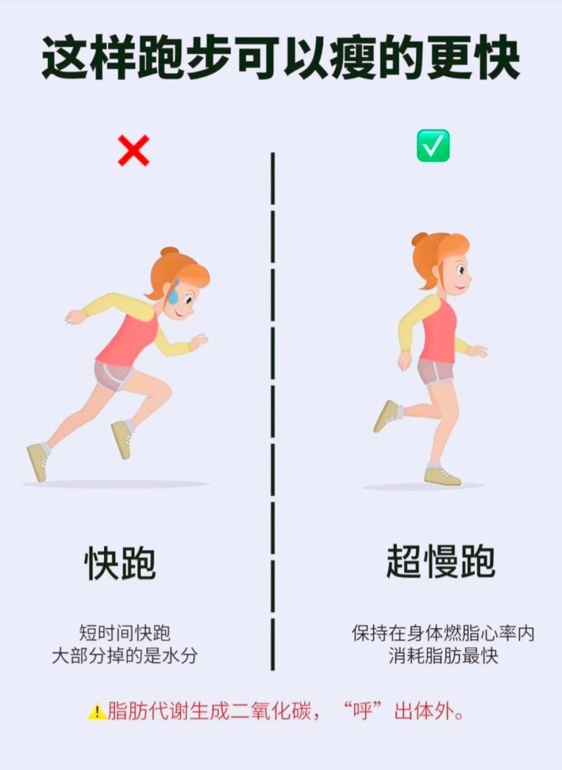 如何通过正确跑步方法实现有效减肥？