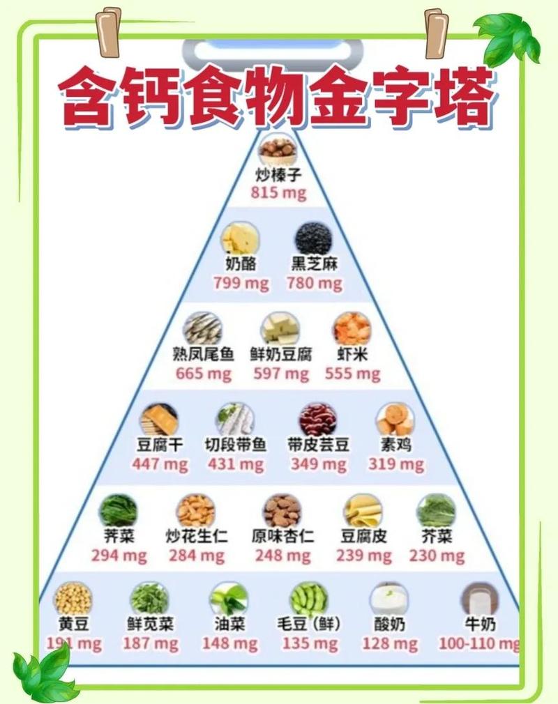 补钙真的能帮助减肥吗？