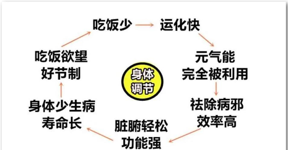 如何吃得少却依然感到非常满足？