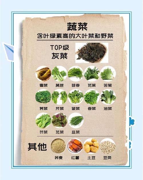 哪些食物被列入无效减肥餐的黑名单？