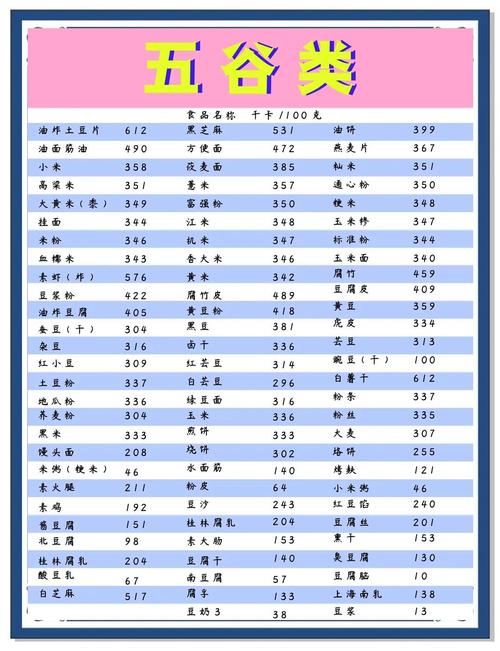 走10公里消耗多少热量才能抵消30个汤圆的热量？
