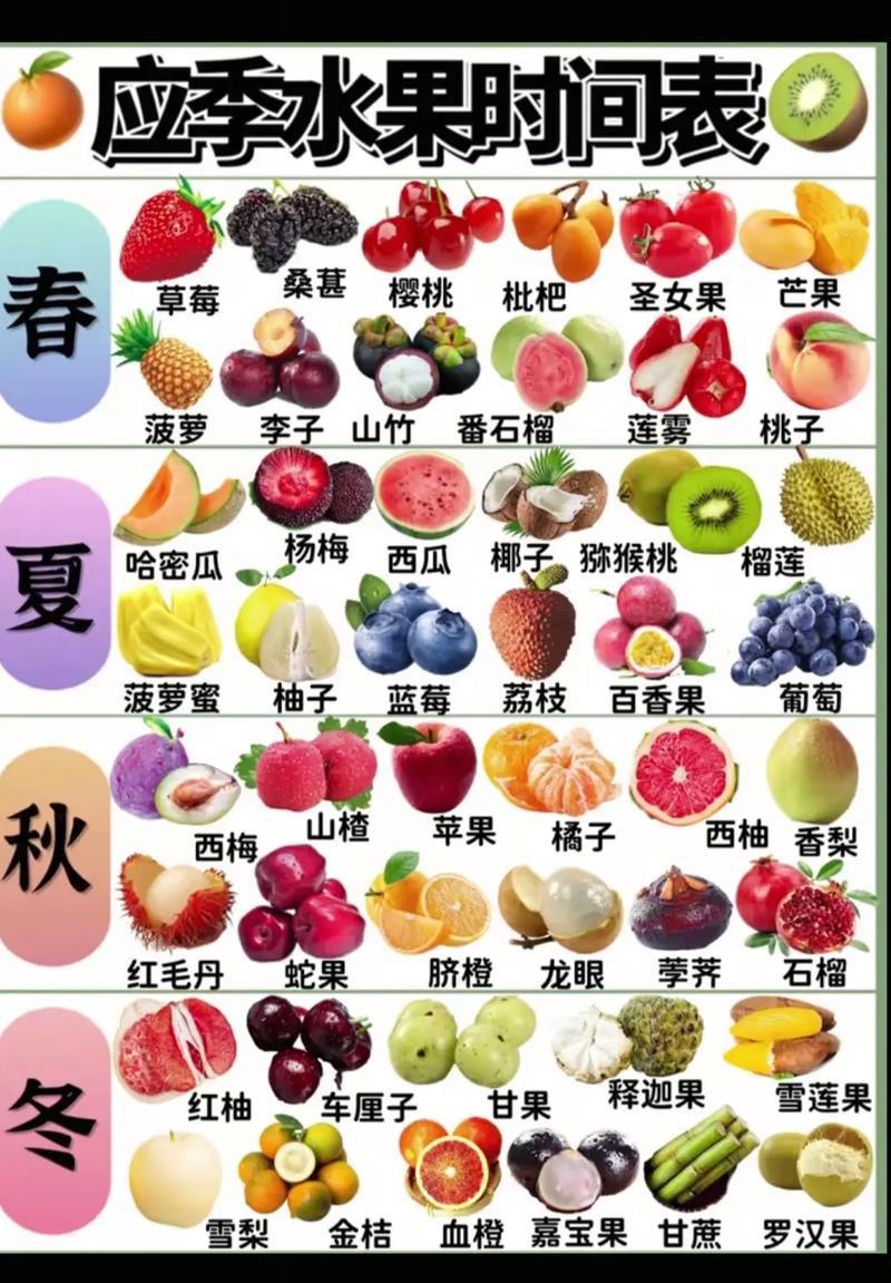 秋季推荐水果排行榜上都有哪些水果呢？