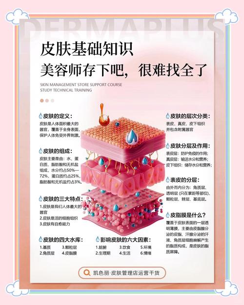肌肤问题全解，专家如何全面解析？