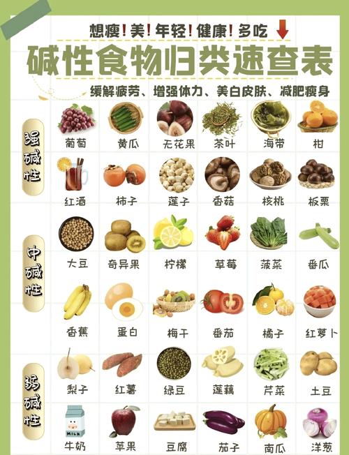 运动后应该多吃哪些碱性食物来平衡身体酸碱度呢？