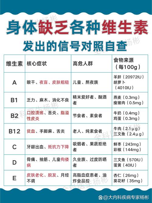 身体出现哪些症状可能表明我缺乏某种维生素呢？
