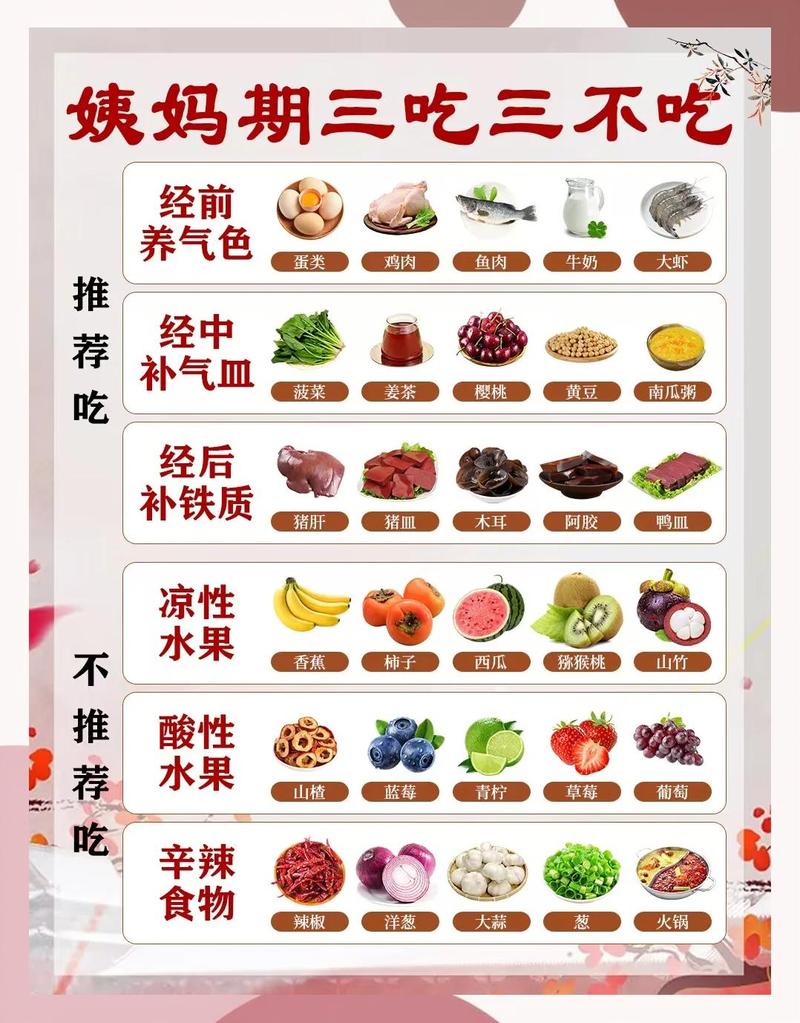 生理期怎么吃都不胖，经期史上四大难题能一次性解决吗？