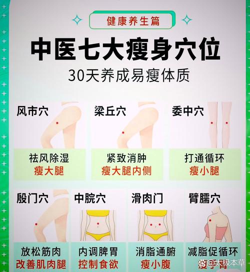 如何通过穴位按摩4式有效减掉多余厚脂肪？